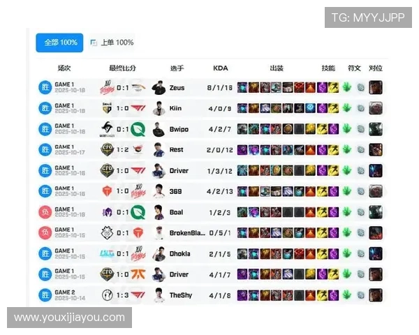 电竞比分实时更新 关注各大赛事最新战况与精彩对决