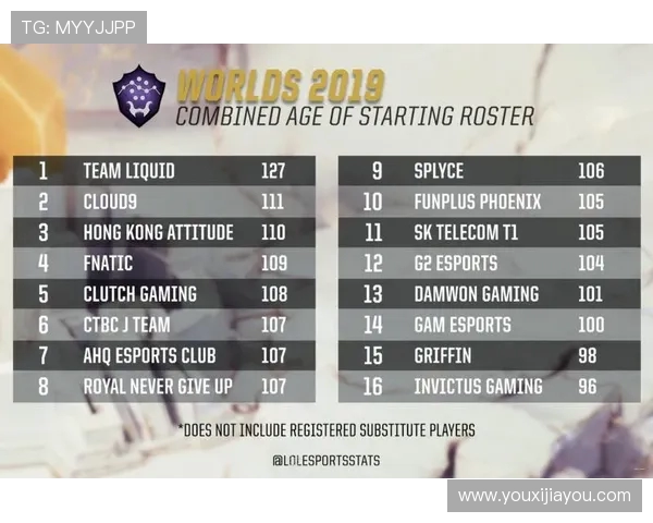 LCS季前赛全面启动各大战队阵容调整与新赛季格局预测分析 LCS季前赛全面启动各大战队阵容调整与新赛季格局预测分析