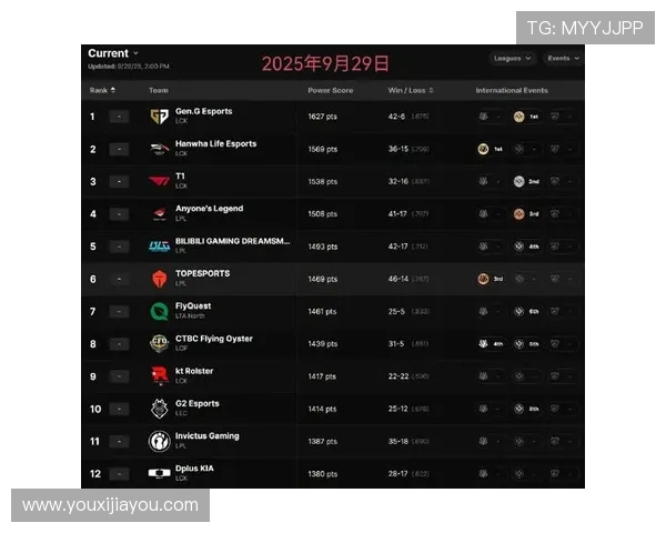 LNG战队在英雄联盟耐力排行榜中荣登第八名展现强大实力与团队合作精神