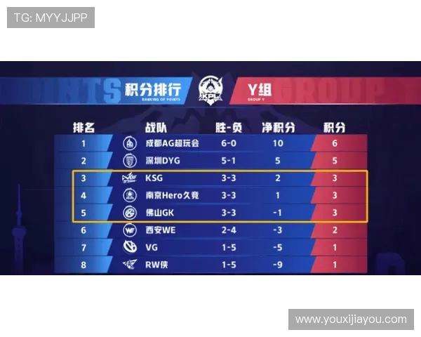 英雄联盟实力排行榜更新LNG战队荣登榜首引发热议