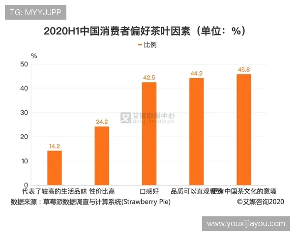 重庆街舞队灵活性表现的数据分析与探讨